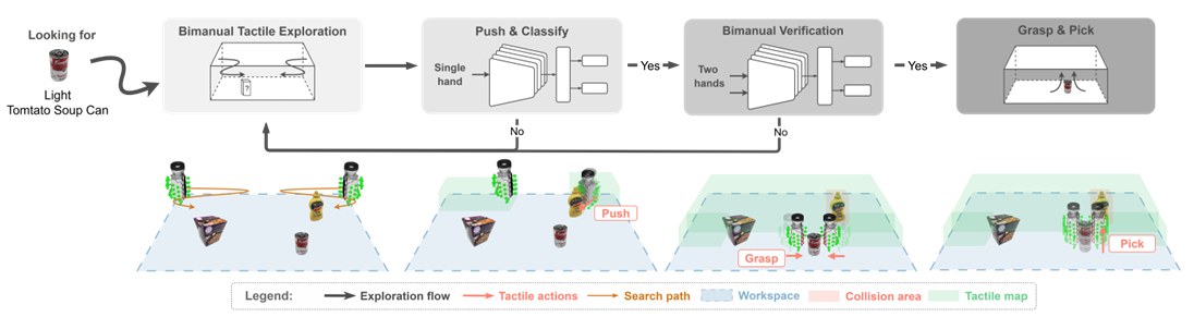 THAS Framework Overview